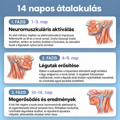Topacme Noctra™ | Intelligens, horkolásra reagáló viselhető eszköz