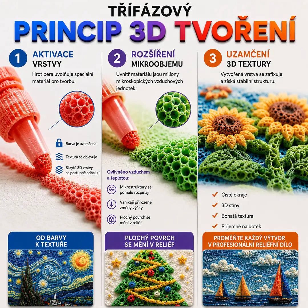 ✨ Topacme® 3D Rajztoll – Alkoss Látványos Térbeli Mintákat Egyszerűen