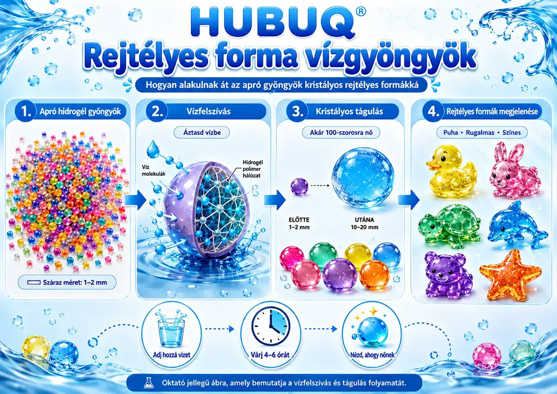 HUBUQ® 🐳Vízben Növő Meglepetés Gyöngyök – Mókás Felfedezés Gyerekeknek